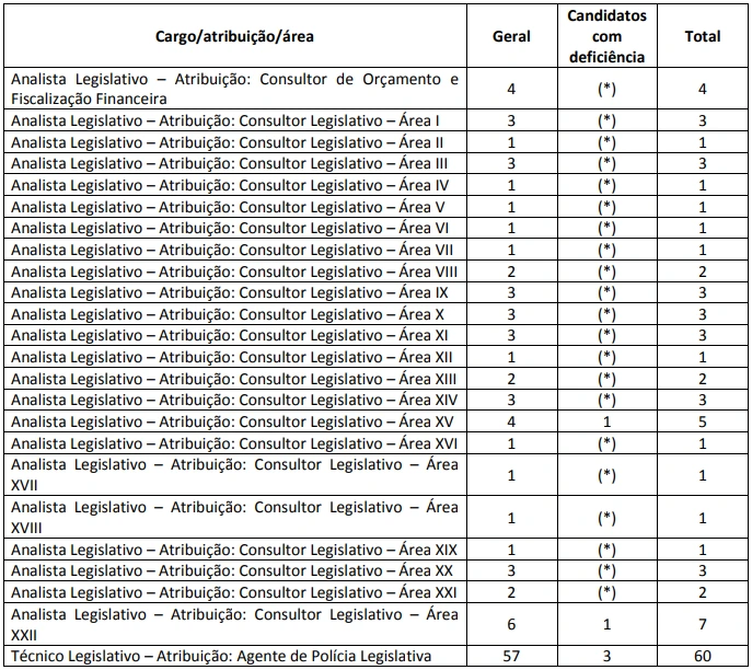 Concurso Câmara dos Deputados: Veja os últimos editais! 1 vagas do concurso câmara dos deputados 2014