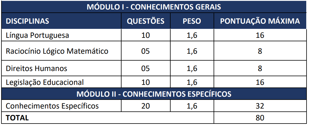 SME-SP: NOVA GRATIFICAÇÃO para EDUCAÇÃO de até R$1.500,00