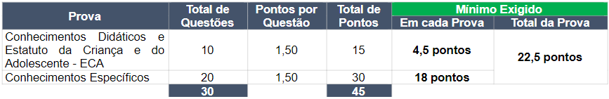 Concurso Seed PR 2023: Mais de 75 mil inscritos. Confira a relação! 1 prova seed pr