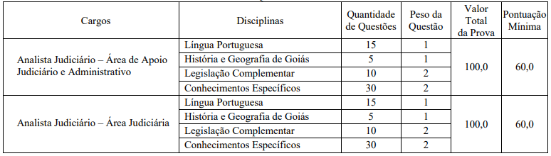 Concurso TJ GO 2023: Desembargador confirma cargos e vagas do próximo edital! 1 tabela tj go