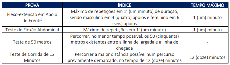 Concurso Guarda de São José dos Campos: Saiu o edital. 40 vagas! 1 taf