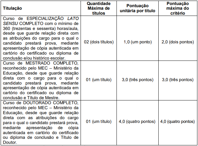Concurso Prefeitura de Caruaru: Saiu o edital. 530 vagas para professor! 1 titulos