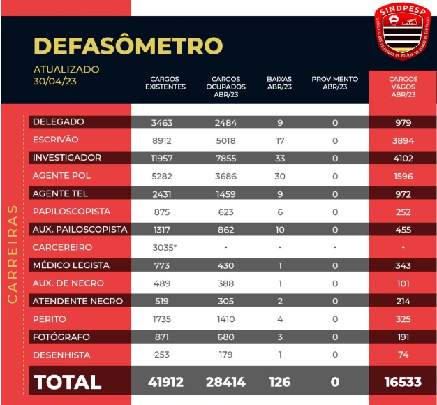 Concurso Perito Criminal - Editais previstos para 2023 e 2024 - Mapa  Concursos