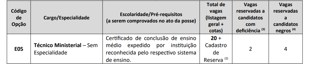 Concurso Bombeiros PI: Gabarito preliminar e caderno de prova disponível. Confira! 1 image 421
