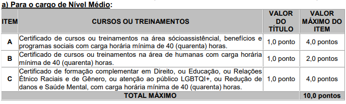 Concurso Polícia Penal Acre (Iapen). Edital até 24 de julho, informa governador! 1 nivel medio pp ac