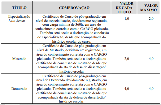Concurso TCM PA: Resultado final publicado e edital homologado. Confira! 1 titulos tcm pa