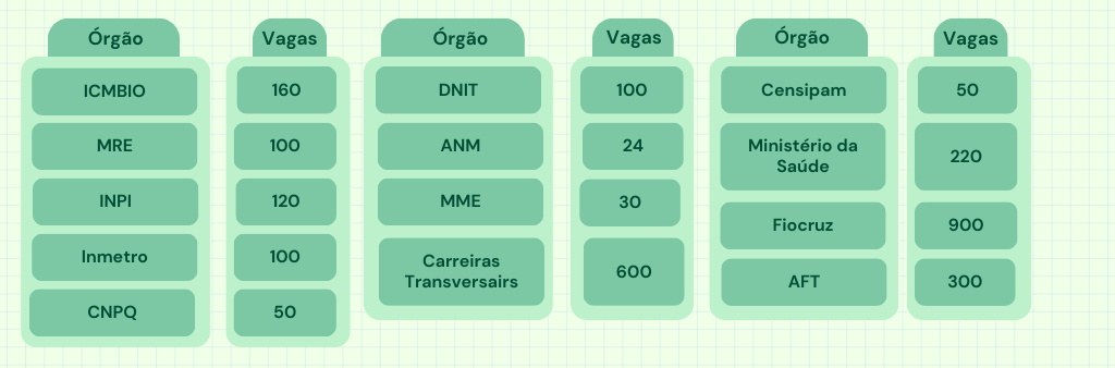 Wizard ABRE NOVAS VAGAS em dezembro; Saiba mais! - Notícias Concursos