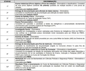 Concurso PM ES: O que cai na prova de Oficial? | Nova Concursos