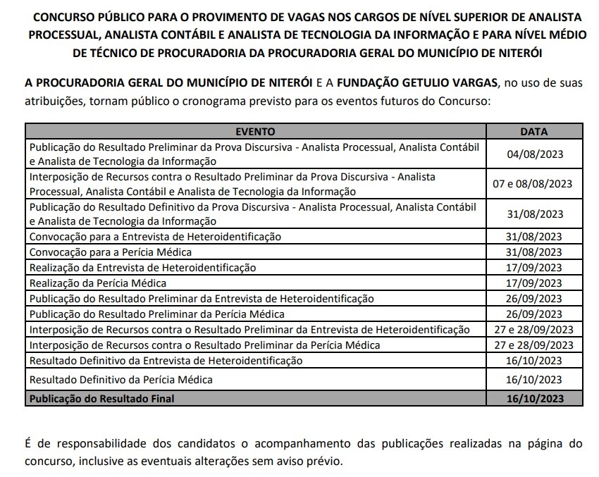 Concurso IFRJ: resultado final homologado. Veja