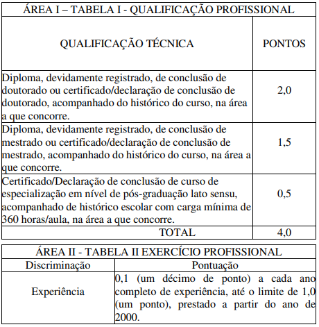 Concurso Ibram: Instituto aguarda autorização de pedido. 376 vagas! 1 image 136