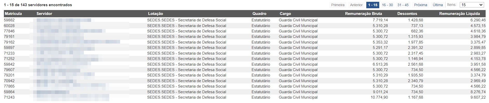 Concurso Guarda Municipal de Serra - Lei Orgânica do Município da Serra. 