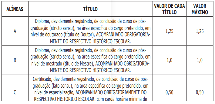 Resultado da Prova Objetiva – Vagas Remanescentes 2° Sem 2023 – Etec  Philadelpho Gouvêa Netto