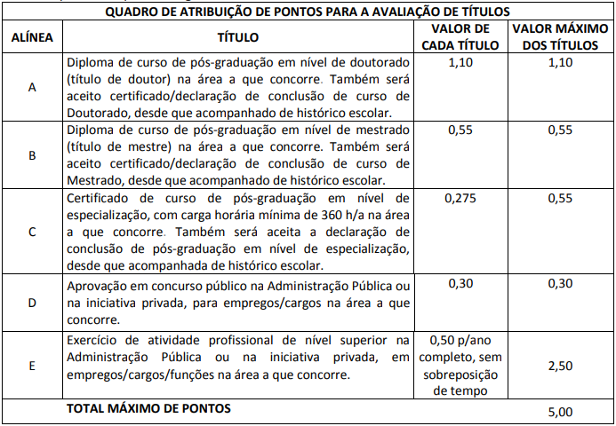 Concurso TCE PA: Conselho Superior autoriza novo edital para servidores efetivos! 1 avaliacao titulos