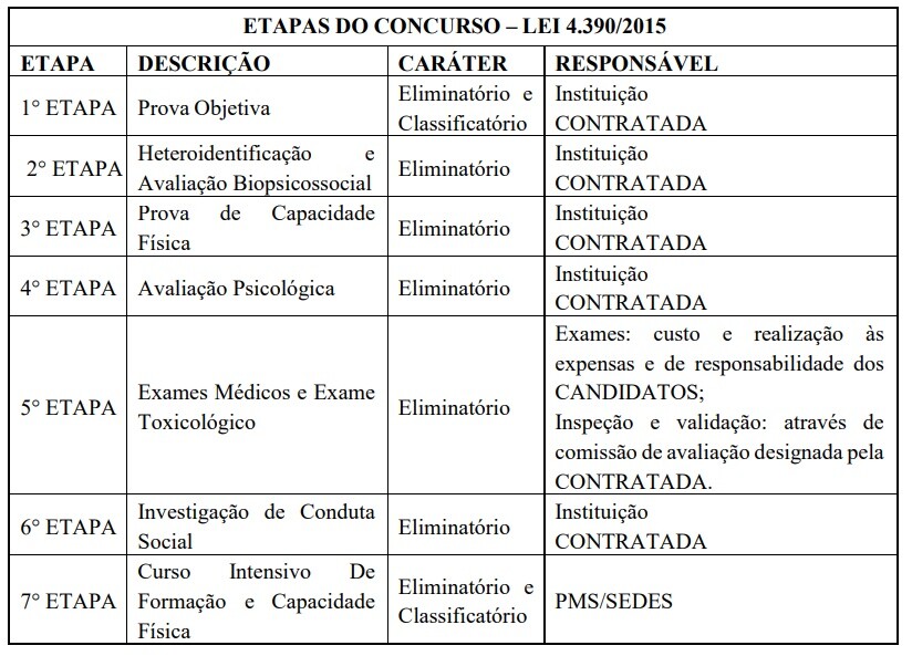 Concurso Guarda Municipal Da Serra ES 