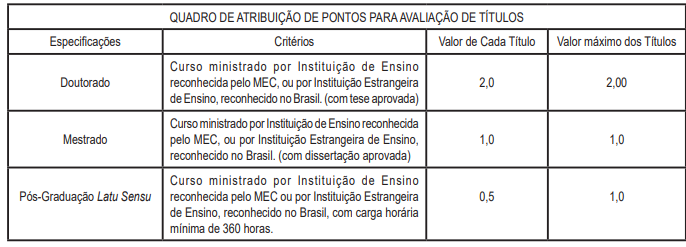 Concurso Seduc TO: Resultado definitivo da prova objetiva. Confira! 1 image 1