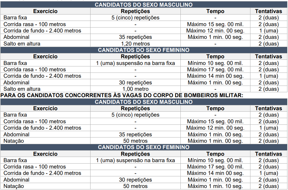 Concurso PM PB SOLDADO - Inglês 