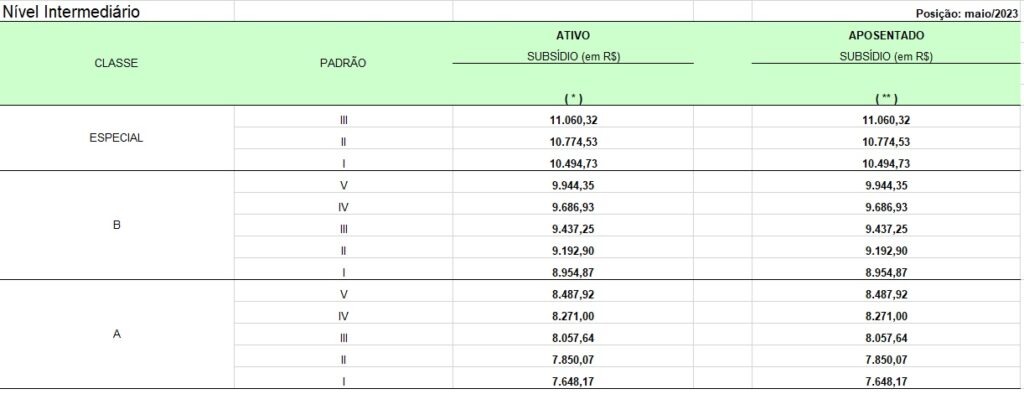 salarios