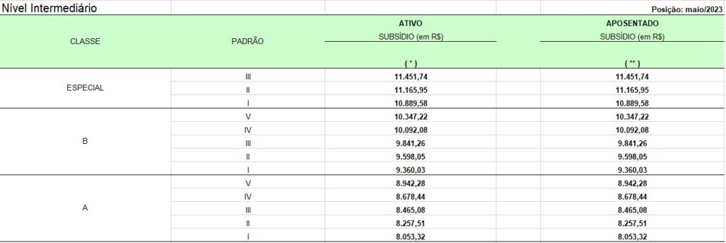 salarios1