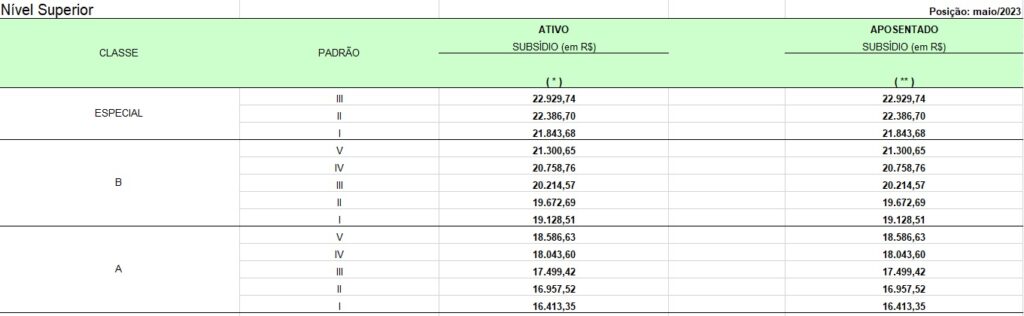 salarios2