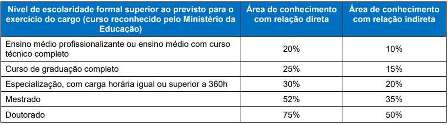 Apostila IFRS 2023 Física 