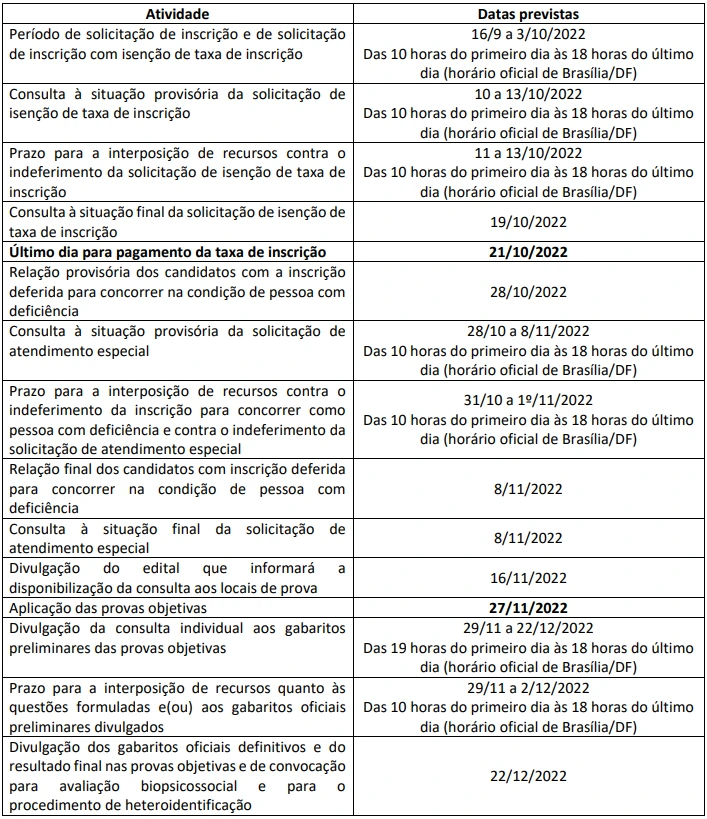 Concurso INSS último edital: Tudo que você precisa saber! 1 cronograma oficial do concurso inss último edital para Técnico