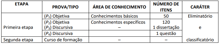 Concurso FNDE: Confira a demanda de inscritos. Prova dia 03/12! 2 etapas fnde 1