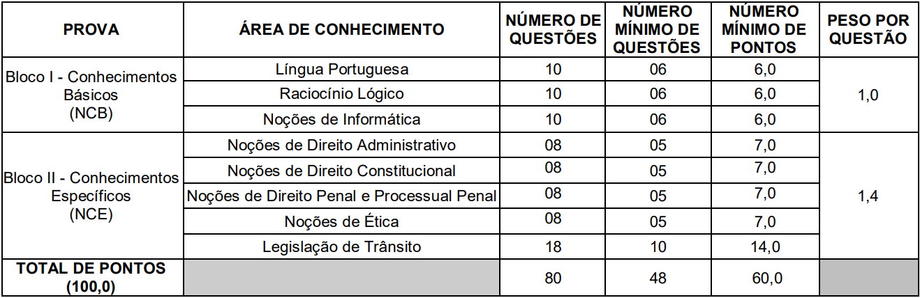 TABELA FIPE ATUALIZADA 2023 - Notícias Concursos