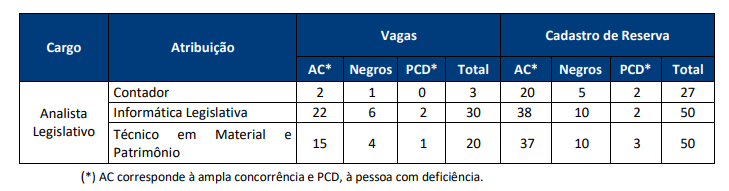 Concurso Câmara dos Deputados: Saíram retificações nos editais! 2 image 268