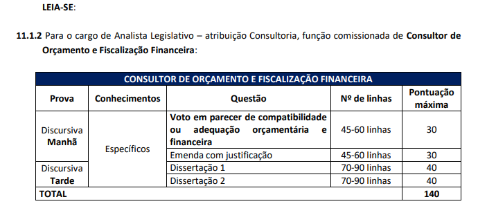 Concurso Câmara dos Deputados: Saíram retificações nos editais! 15 image 281