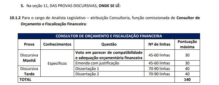 Concurso Câmara dos Deputados: Saíram retificações nos editais! 14 image 282
