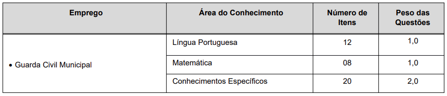 Concurso GCM de Atibaia está com as inscrições abertas. 67 vagas! 2 image 297