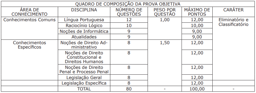 Saiu o edital Guarda da Serra: Até R$ 9,6 mil! 1 image 47