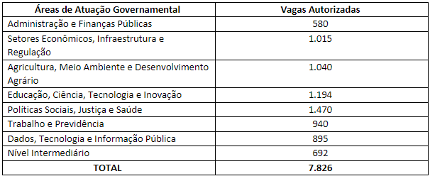 Banca do Concurso Nacional Unificado será definida em outubro! 1 image 8
