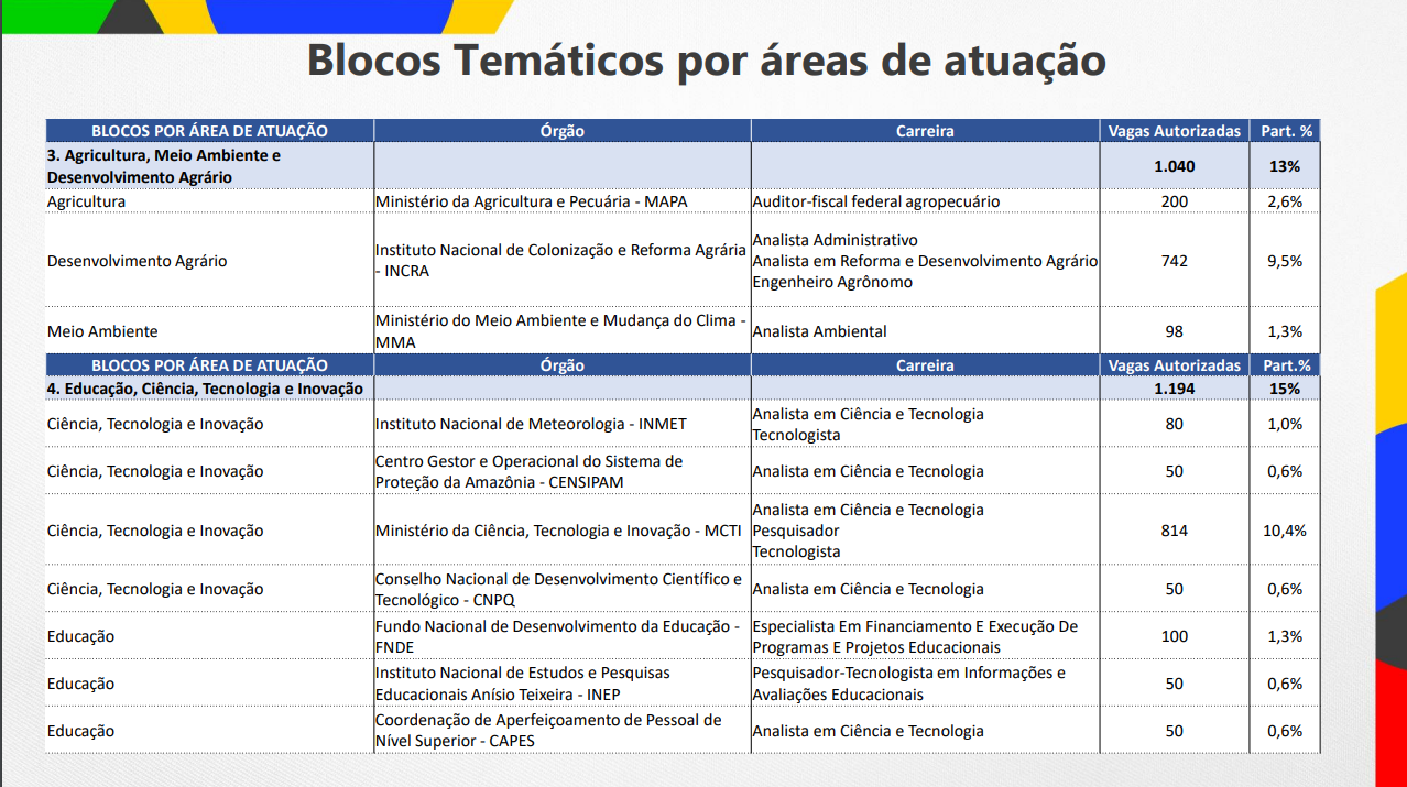 Disciplinas - Oferta no Ano Base - CoordenaÃƒÂ§ÃƒÂ£o de