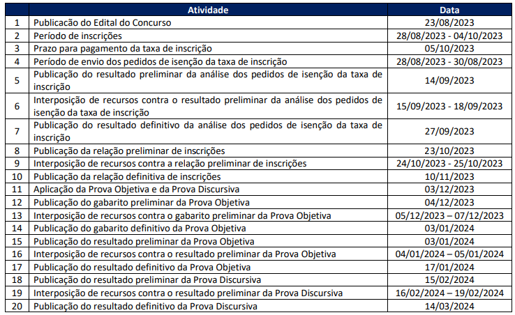 Concurso Câmara dos Deputados: Cronograma passa por atualizações. Confira o que mudou! 1 1