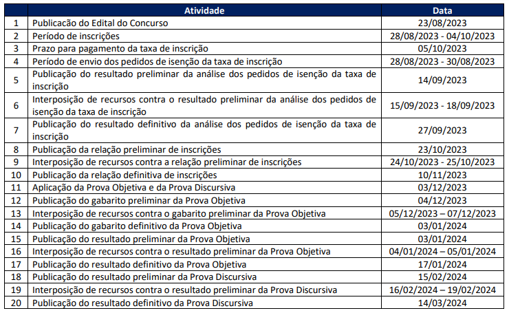 Concurso Câmara dos Deputados: Cronograma passa por atualizações. Confira o que mudou! 2 2