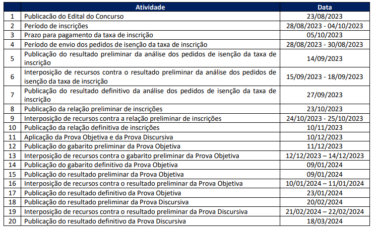Concurso Câmara dos Deputados: Cronograma passa por atualizações. Confira o que mudou! 3 3