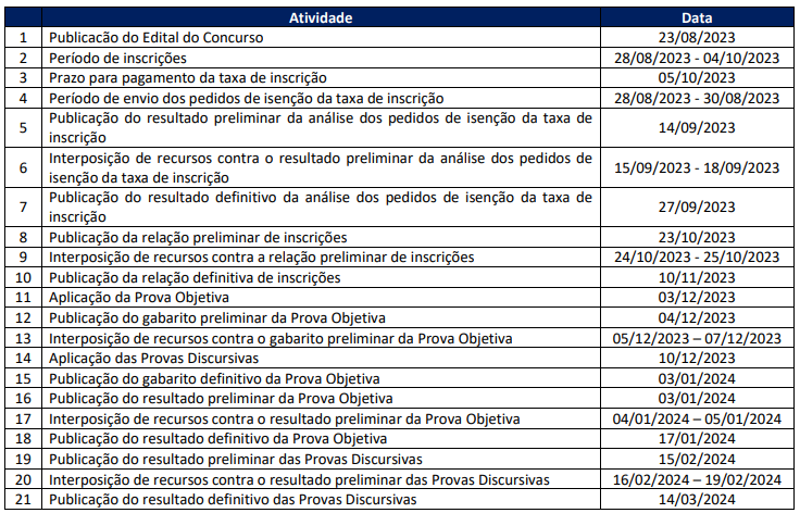 Concurso Câmara dos Deputados: Cronograma passa por atualizações. Confira o que mudou! 4 4