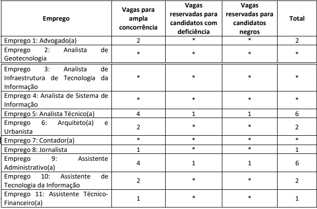 Concurso CAU BR: Saiu o edital. Inicias de até R$ 9 mil! 1 Sem titulo