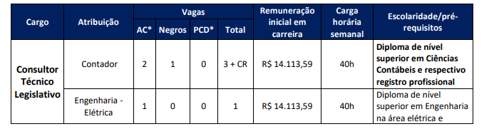 Concurso Câmara de SP: Edital retificado. Confira as alterações! 2 image 247