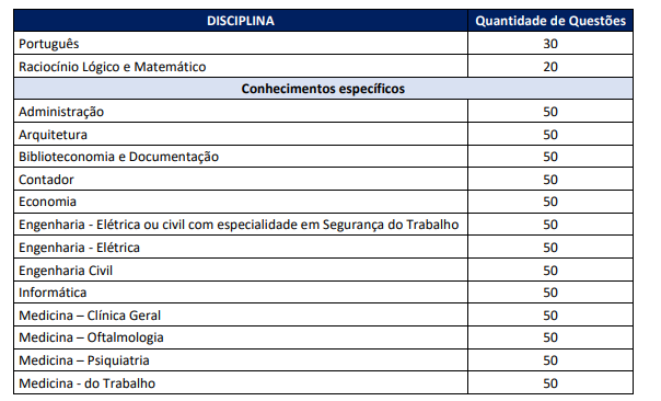 Concurso Câmara de SP: Edital retificado. Confira as alterações! 5 image 250