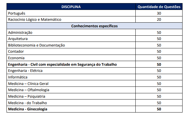 Concurso Câmara de SP: Edital retificado. Confira as alterações! 6 image 251