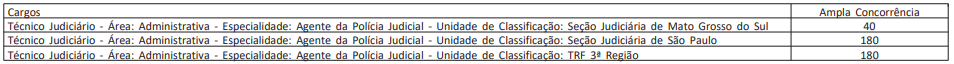 Concurso TRF 3: Gabarito preliminar publicado. Confira! 2 limite trf 3 1