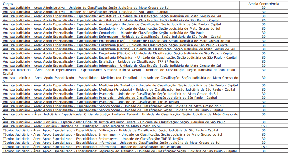 Concurso TRF 3: Gabarito preliminar publicado. Confira! 1 limite trf 3