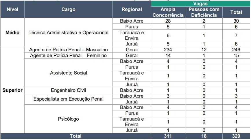 Concurso Polícia Penal AC (Iapen): Gabarito preliminar divulgado. Confira! 1 policia penal ac iapen vagas