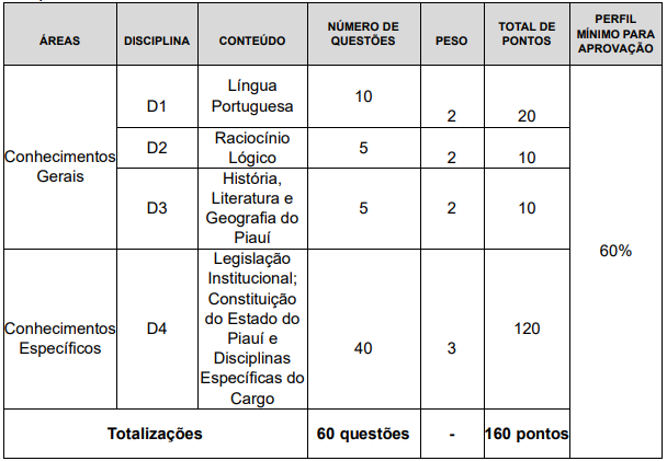 Concurso Alepi 2023: Saiu o edital. 201 vagas! 1 prova nivel medio