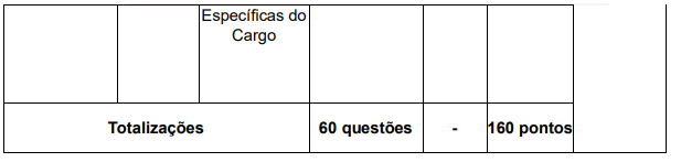 Concurso Alepi 2023: Saiu o edital. 201 vagas! 3 prova nivel superior 1
