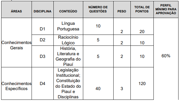 Concurso Alepi 2023: Saiu o edital. 201 vagas! 2 prova nivel superior