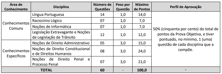 Concurso Prefeitura de São Caetano do Sul: Inscrições encerrando. 5.054 vagas! 1 prova objetiva 2