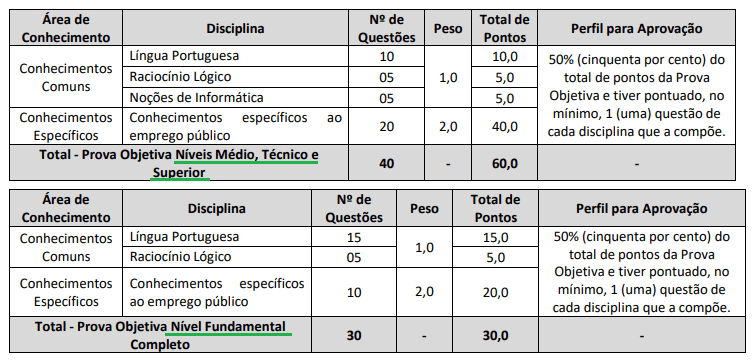 Concurso Prefeitura de São Caetano do Sul: Inscrições encerrando. 5.054 vagas! 2 prova objetiva